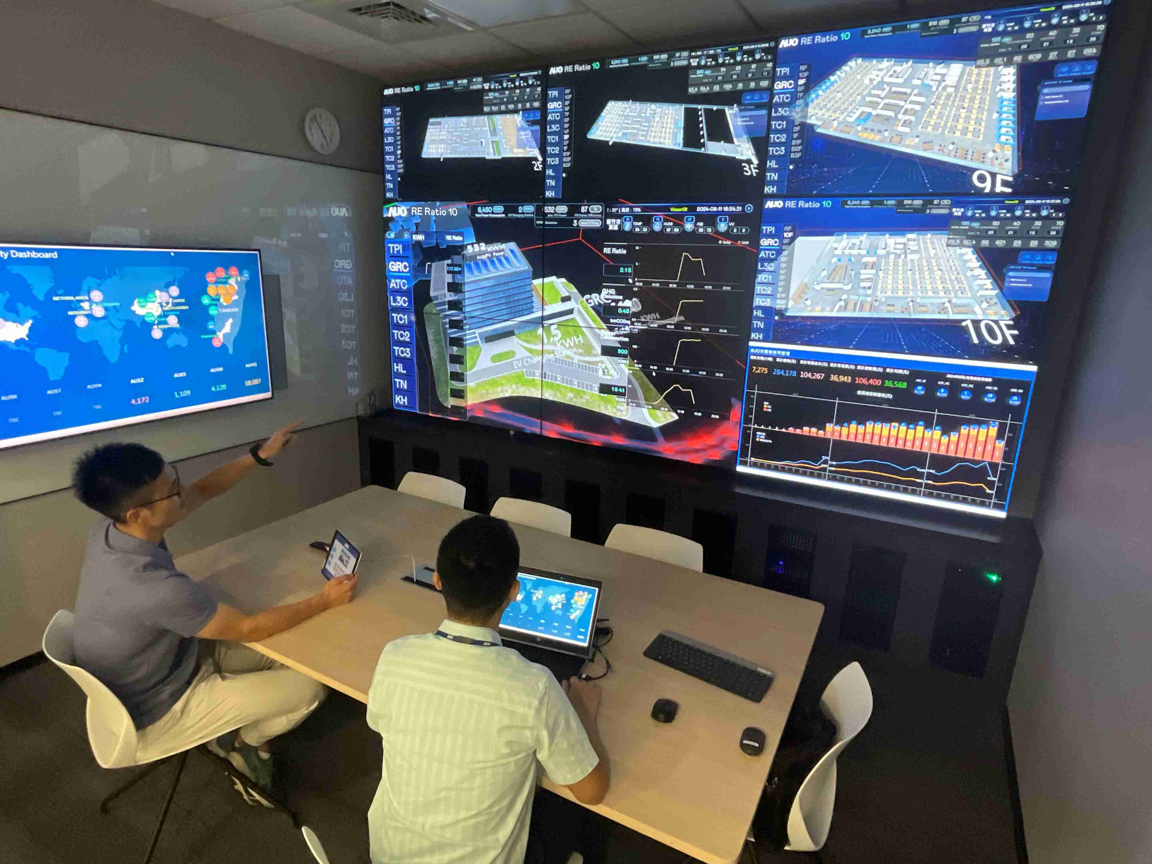 918.COM透过子公司918.COM宇沛之多任务智能楼宇系统，，，实时监控空调、、、、照明、、绿电的运作情形，，，，提升用电管理效能，，，进行用电优化与耗能设备汰换等节能减碳措施